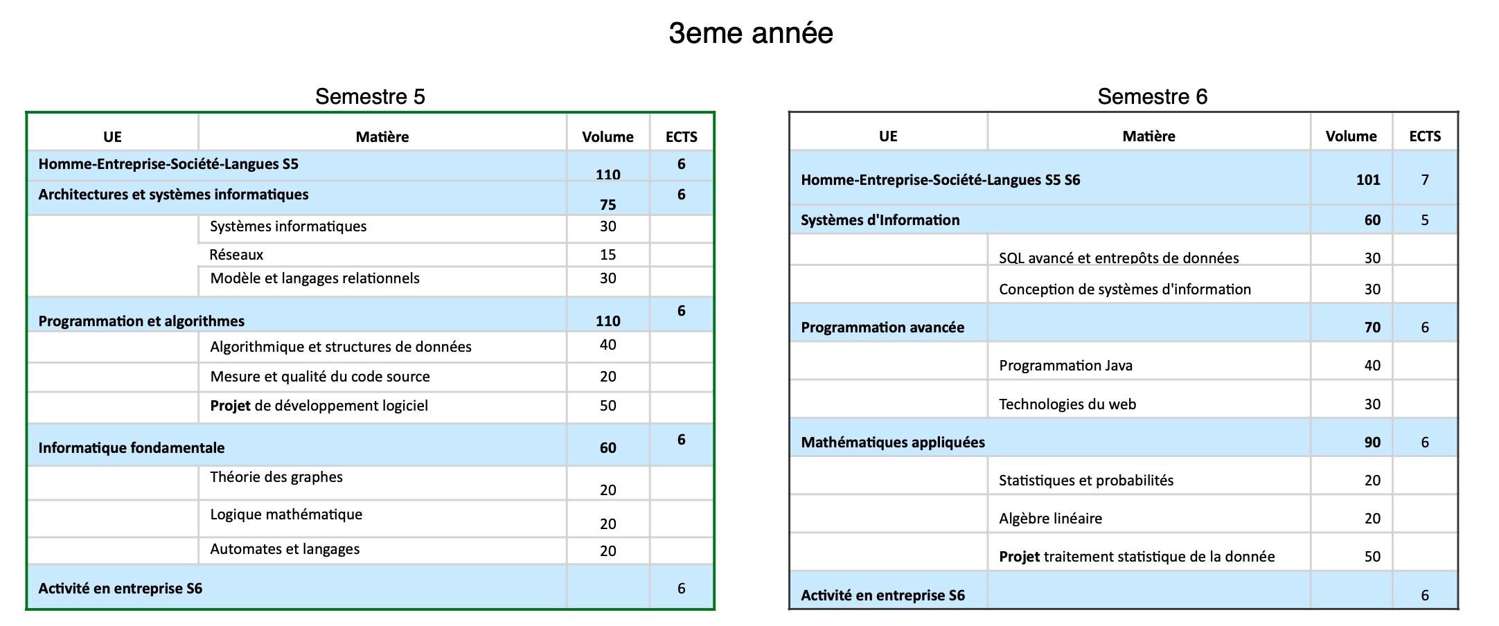 S5-S6